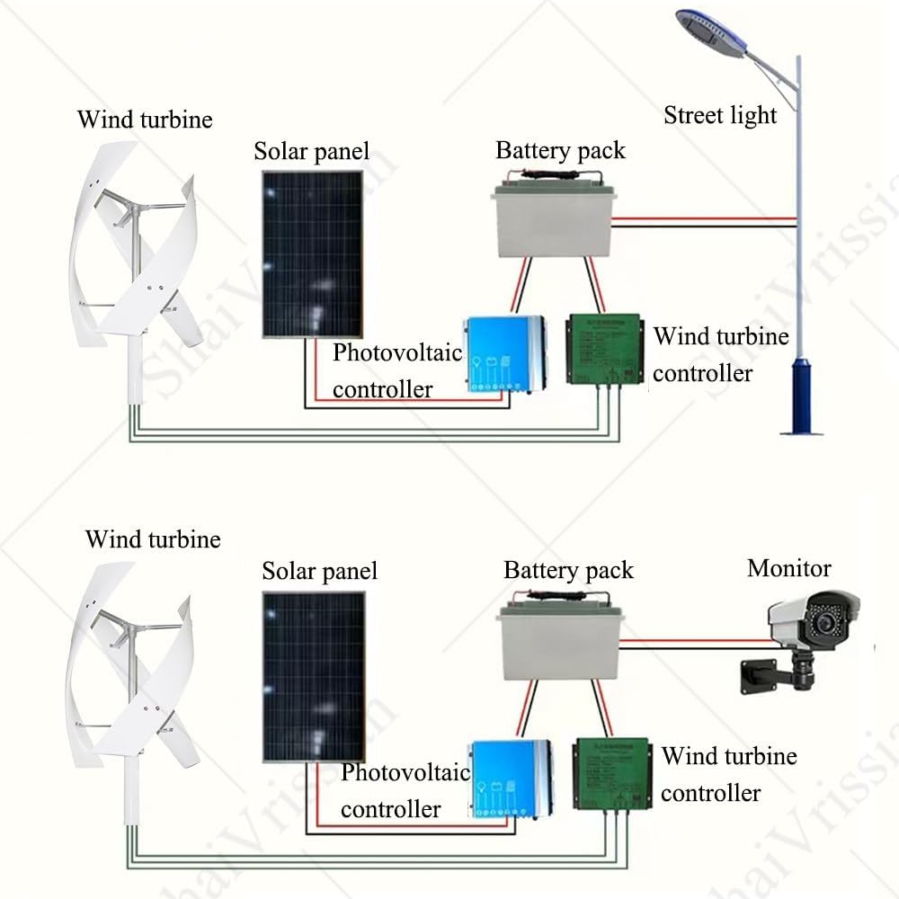 Axis Wind Turbine Generator 3 Blades,Wind Turbine Generator Kit,Operating Temperature -40°c to 80°c,Strong Wind Resistance,for Gazebos,Cabins,Homes or Industrial 200W24V