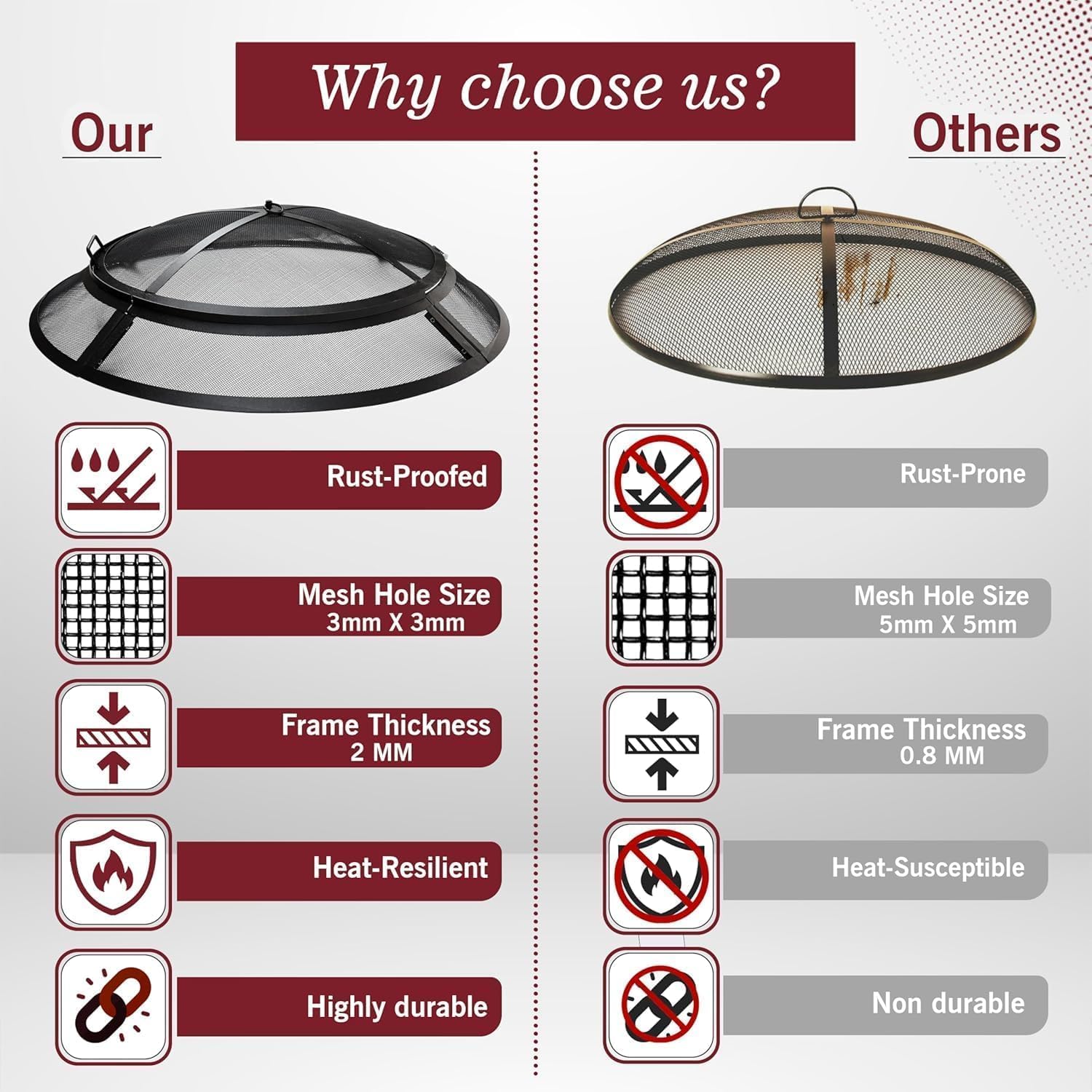 FEBTECH - Fire Pit Screen 40 inch Round Heavy Duty Outdoor FirePit Screen Round with Hook for Easy to Lift Spark Ring, Firepit Replacement Screen & Fire Pit Insert