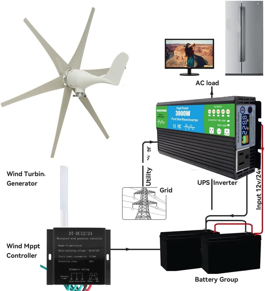 Low Noise 3000W Portable Vertical Wind Power Turbine Generator Kit, 12V-220V Free Energy Extreme Temperatures Work from -40°C to 80°C(with Controller)