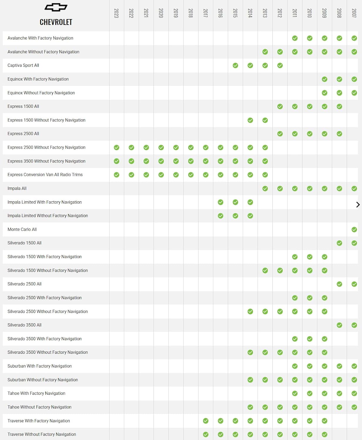 Idatalink Maestro HRN-SR-GM5 T-Harness for Select GM Vehicles 2007-2016, Replace The Factory Radio While retaining Steering Wheel Controls & use of Factory Amplifier (ADS-MSR Module Also Required)