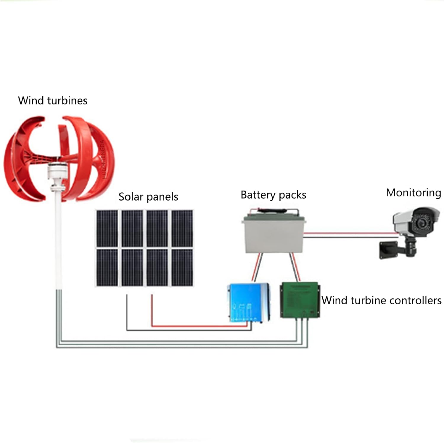 5000W Low Noise Home Vertical Turbine Generator,12V 24V Low RPM Farm Wind Turbine for Home Street Lighting(Red,5 Blades),24v