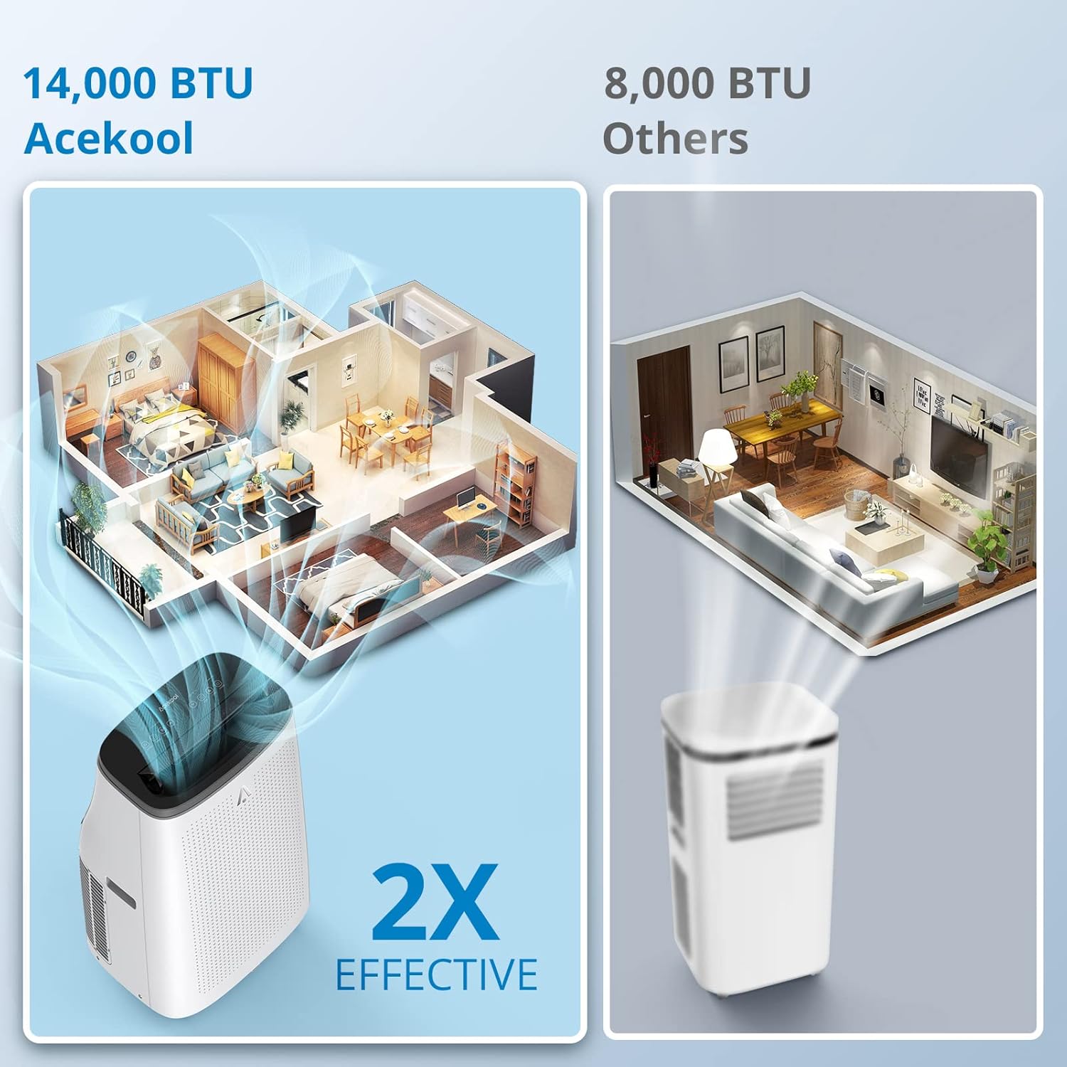 14,000 BTU AC Unit for Rooms up to 750 Sq.Ft with Dehumidifier, Fan Modes, Auto Cooling & 24 Hour Timer, Window Mount Exhaust Kit Portable Air Conditioner, Write