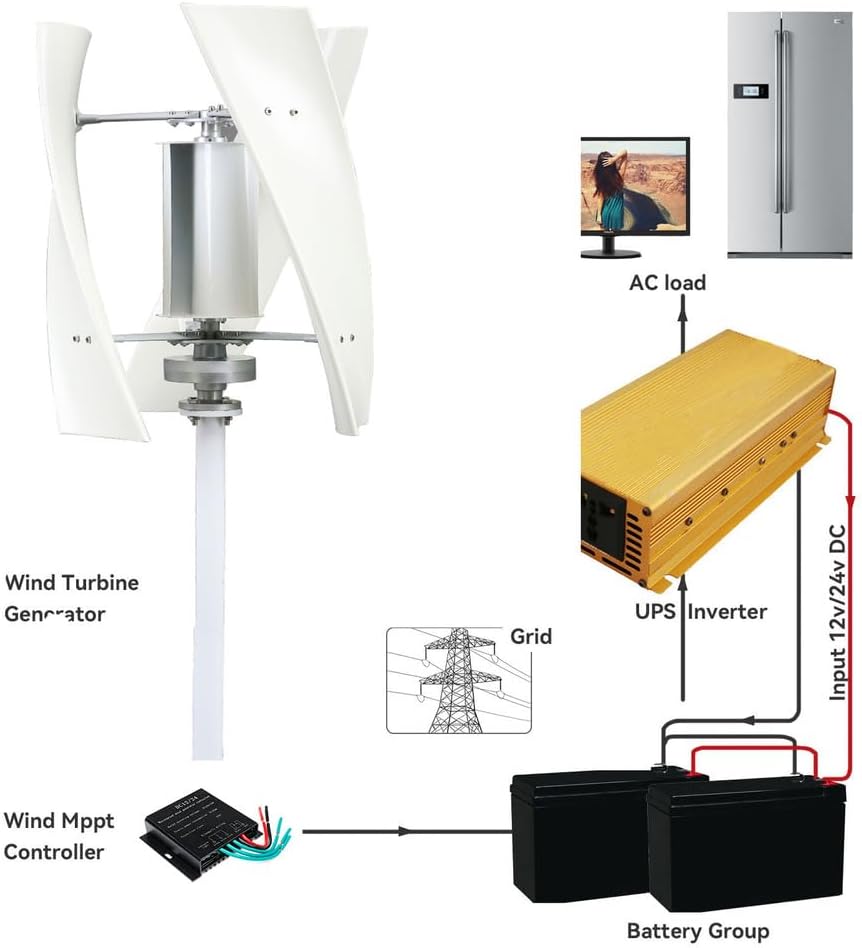 12V-220V 3 Blades Home Wind Turbines,5000W No Noise Vertical New Energy Wind Turbine, with Mppt Controller for Solar Panels Off-Grid Systems (White)