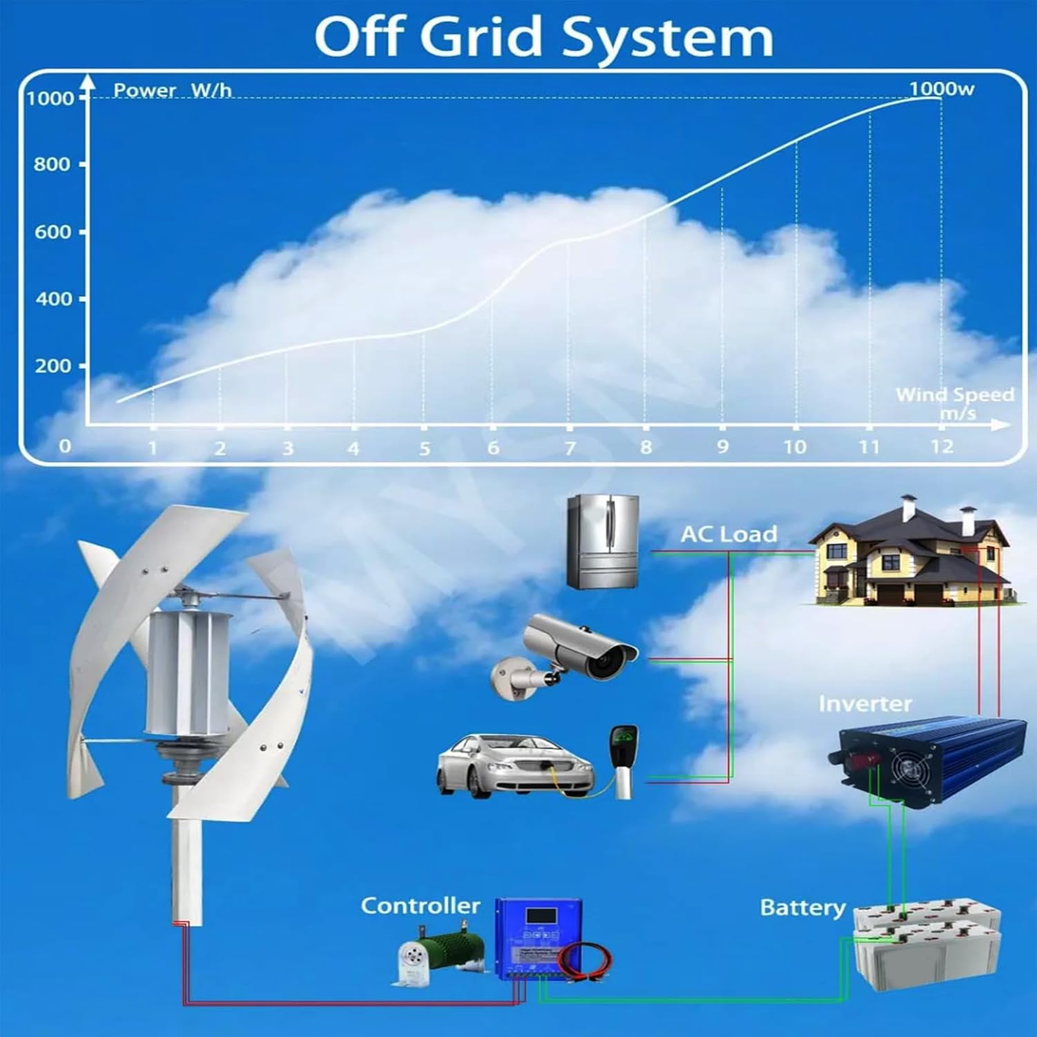 12V 24V Vertical Axis Wind Turbine 3 Phase Alternator Off-Grid Household Farm, 3 Blades with Charge Controller 9000W 220V Vertical Axis Wind Turbine for Outdoor Garden