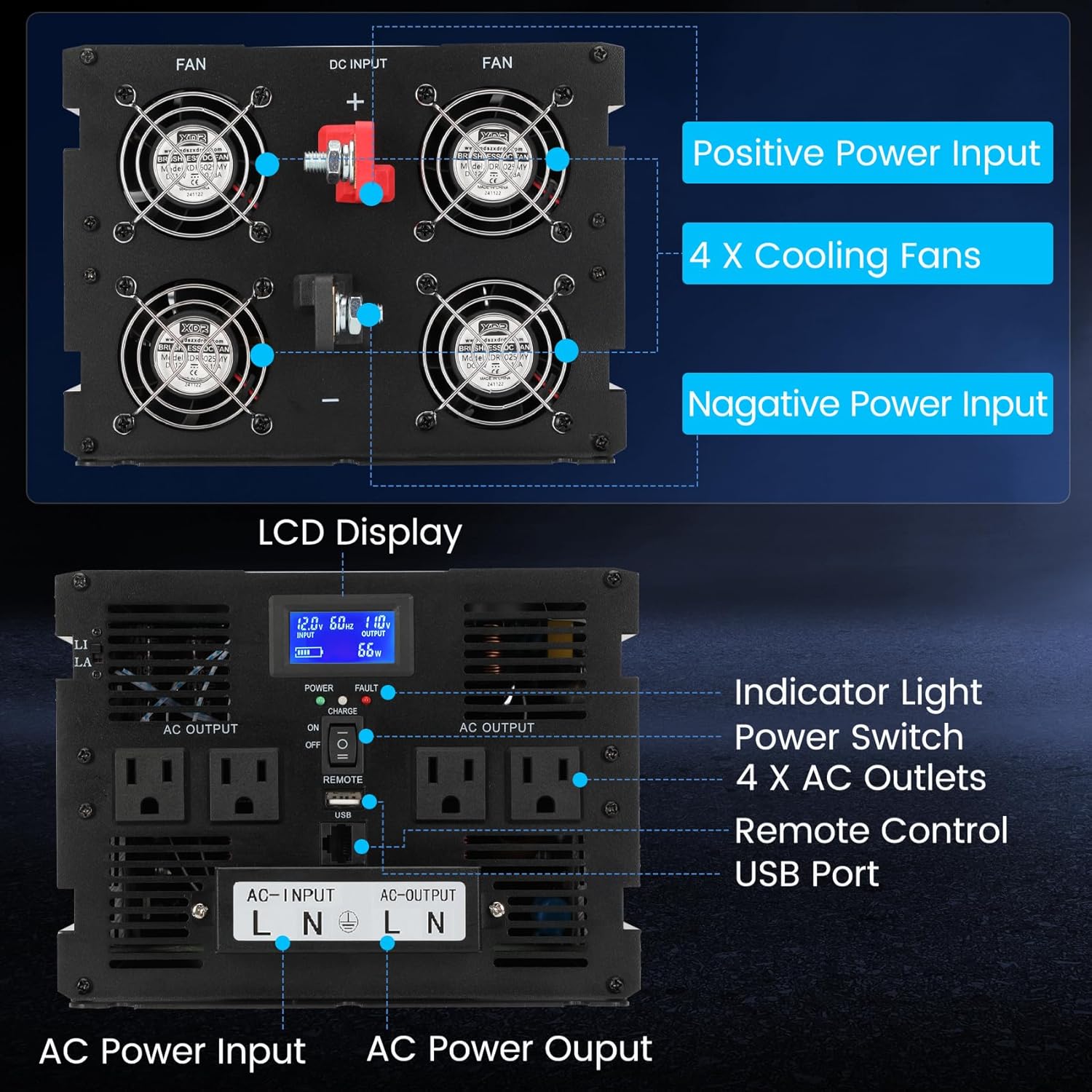 New Upgrade 3000W Pure Sine Wave Inverter Charger, Auto Transfer Switch, Remote Control, DC 12V to 120V AC with LCD Display, Ideal for Off-Grid & Emergency Power