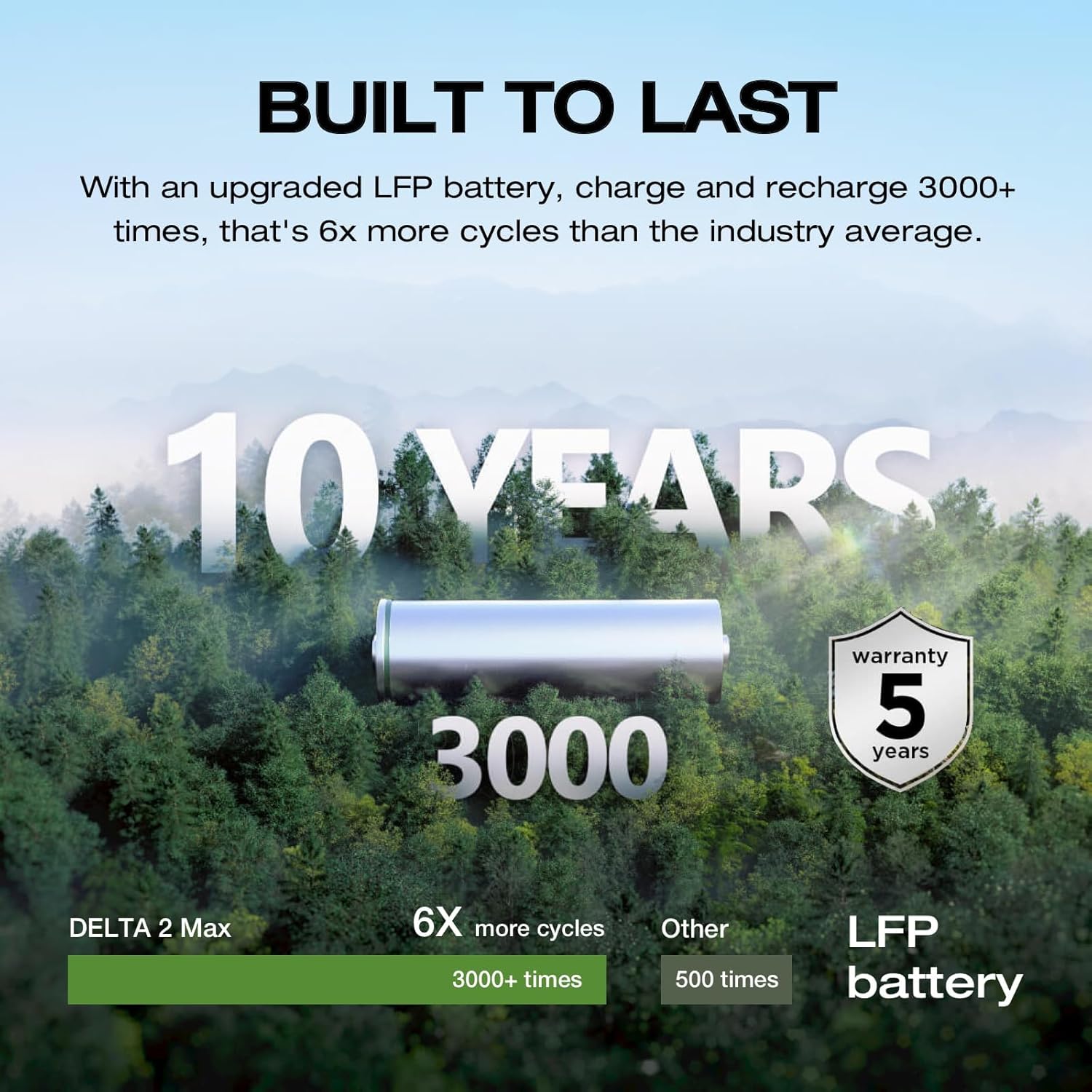 EF ECOFLOW Portable Power Station DELTA 2 Max with 220W Solar Panel and AC Charging Cable, Full Charge in 1 Hr, 2048Wh Solar Powered Generator for Home Backup(Solar Panel Optional)