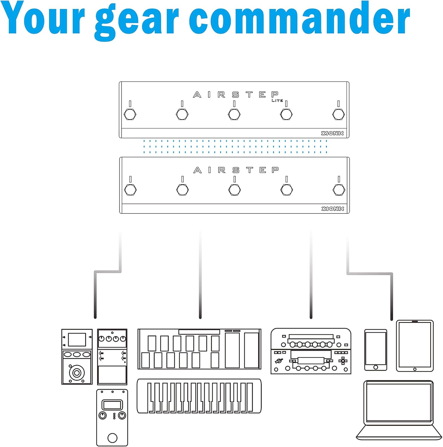 XSONIC Airstep Combo Smart Multi Controller with MIDI, HID, 10 Footswitch, 2 Expression Pedal In, 300H Playtime, Support HX Stomp, Quad Cortex, DAW, Plugin, Youtube, Hands Free Controller