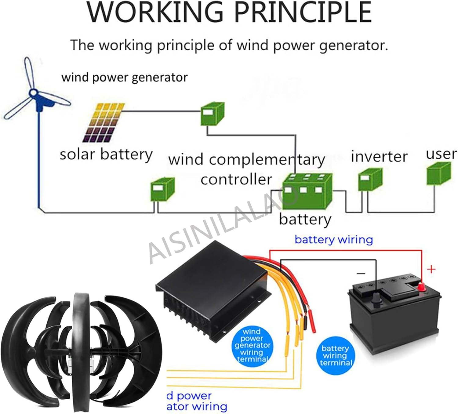 5 Blade Wind Vertical Axis Generator, 2000W Electricity Producer Equipment for Boats Terraces Cabins Or Mobile Houses Charging (48V)