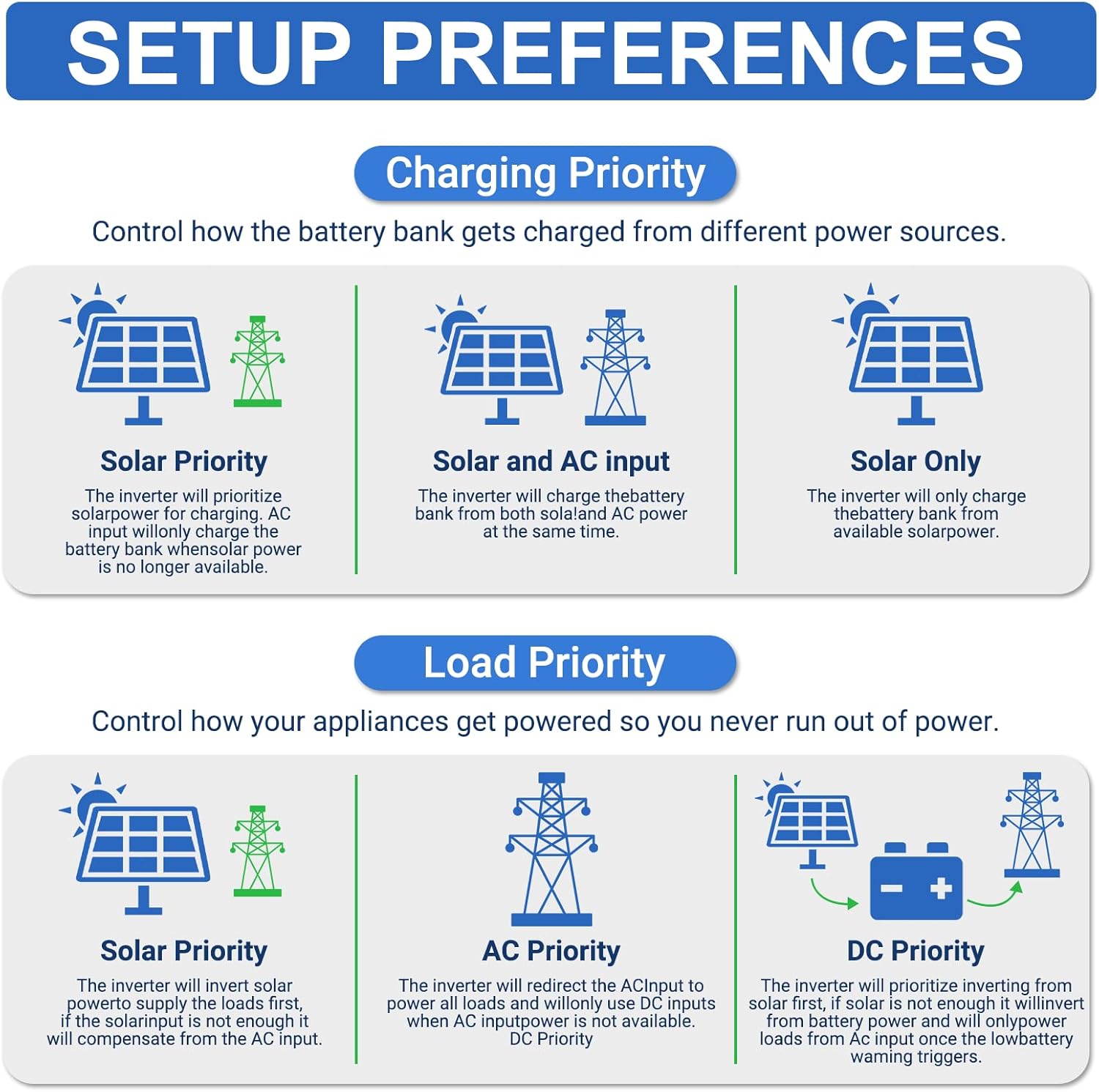 3000W Hybrid Inverter, 24Vdc to 110Vac Solar Inverter Charger Built-in 100A MPPT Controller, Pure Sine Wave PV Power Converter, Supports Battery-Less or AGM Lithium Battery
