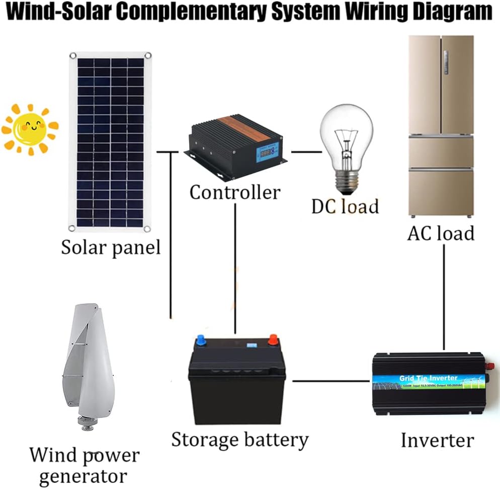 24v,Low Noise 16000W Portable Vertical Wind Power Turbine Generator Kit-12V-220V Home Wind Energy Ind Speed of 2.5M/S To Start(With Controller)