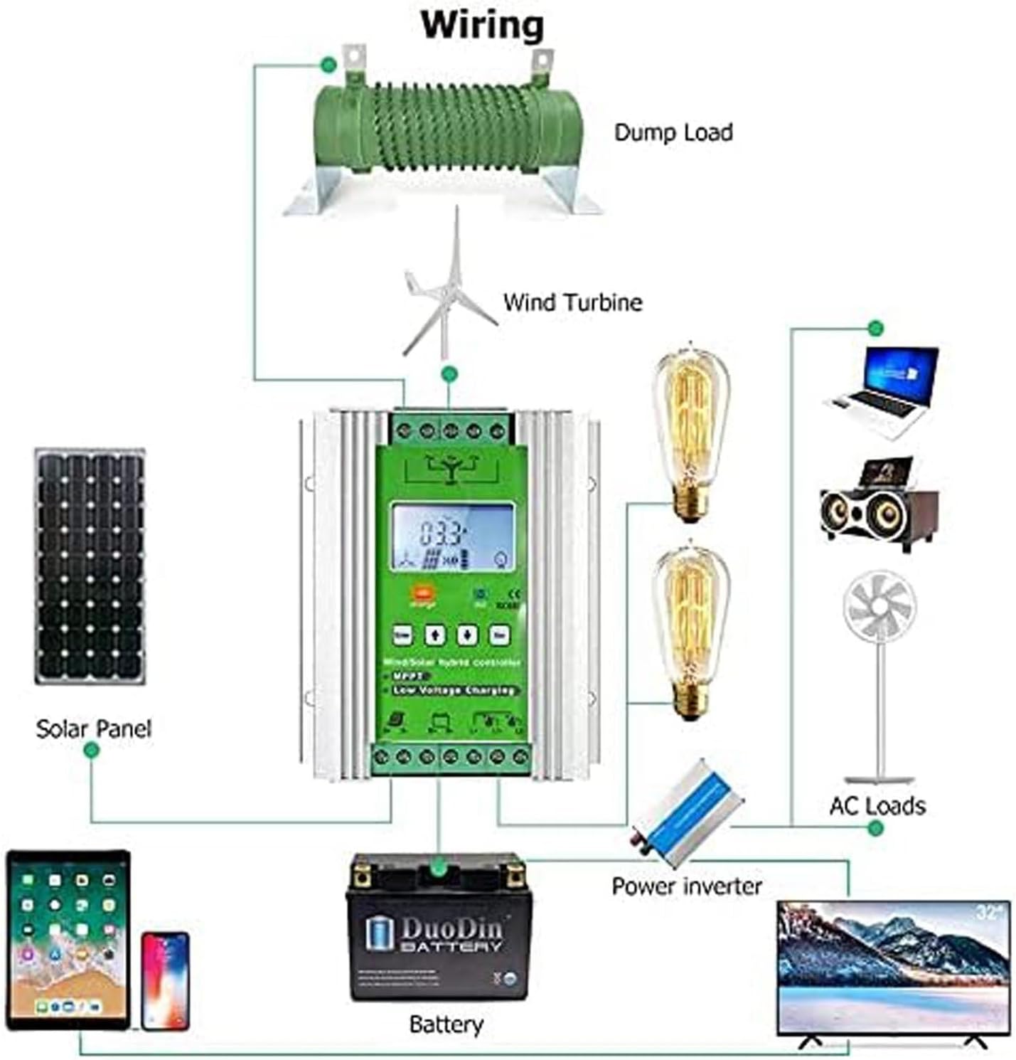 12V/24V/48V Smart Wind Solar Hybrid Controller with LCD Display, MPPT Multifunctional Off Grid Wind Solar Controller, Mppt Boost Charging, Wind Turbine Solar Panel (4000w 24V/48V)