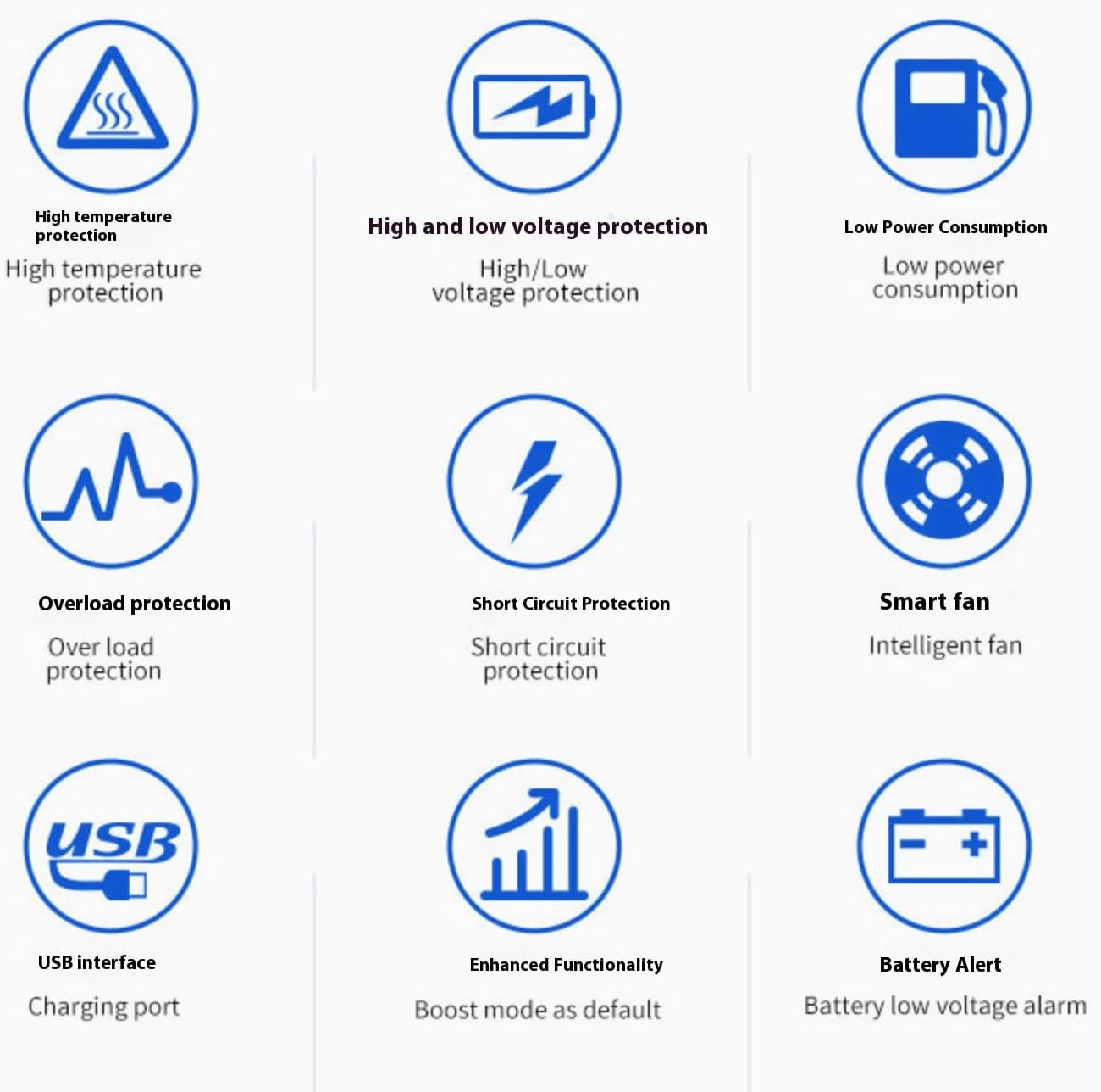 24V, 5000W MPPT Hybrid Wind Solar Controller 12V/24V AUTO 48V Wind Turbine Generator Water Proof Regulator with LED Voltage Display (10A-40A)