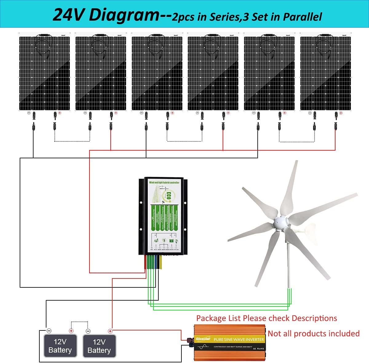 1120 Watts 24 Volt Solar Wind Power Kit: 1pc 400 Watt Wind Turbine Generator + 6pcs 120W Monocrystalline Solar Panels + Solar Wind Hybrid Controller + Z Brackets Mount