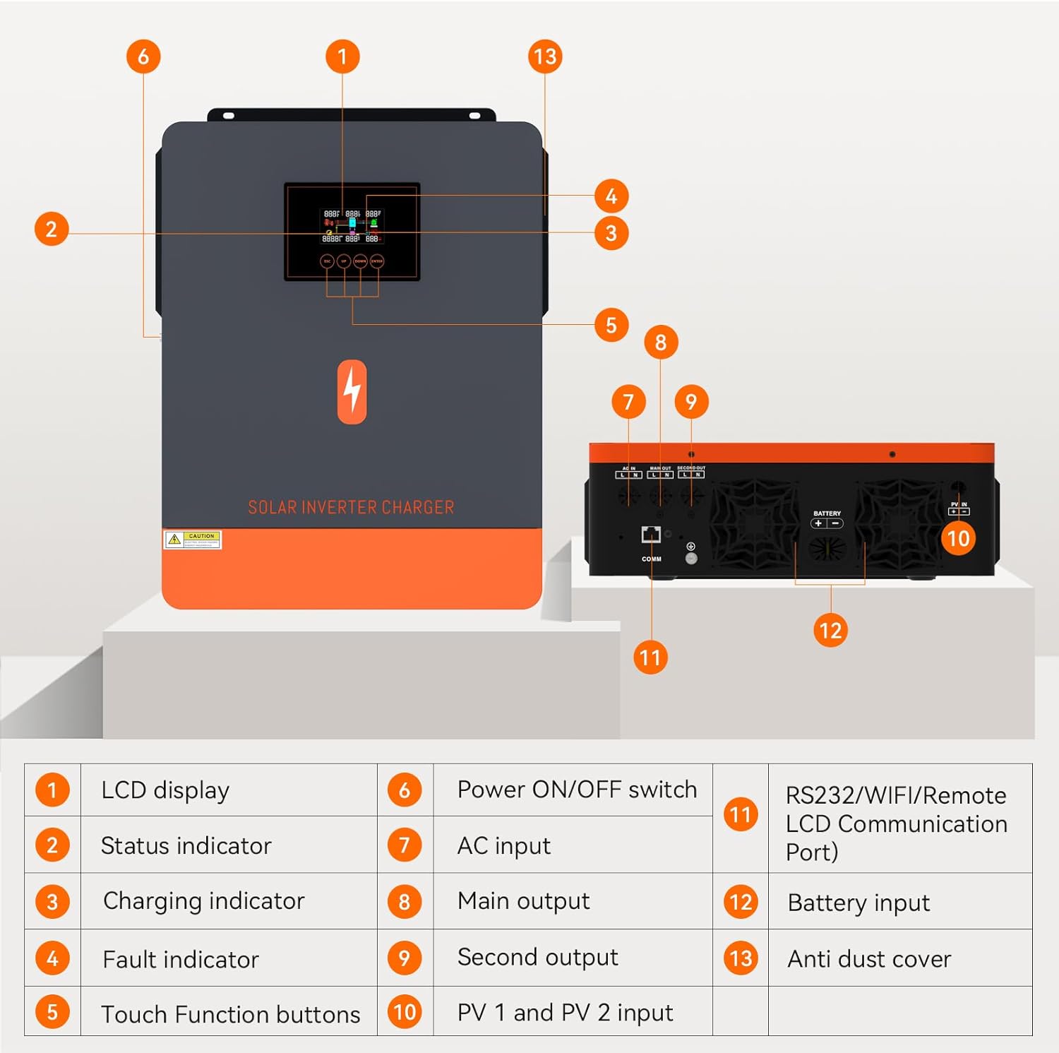 PowMr 6200W Solar Inverter 48V DC to 220-230VAC,Off-Grid Hybrid Inverter with 120A MPPT Solar Charge Controller, Work with 48V Lead Acid & Lithium Battery