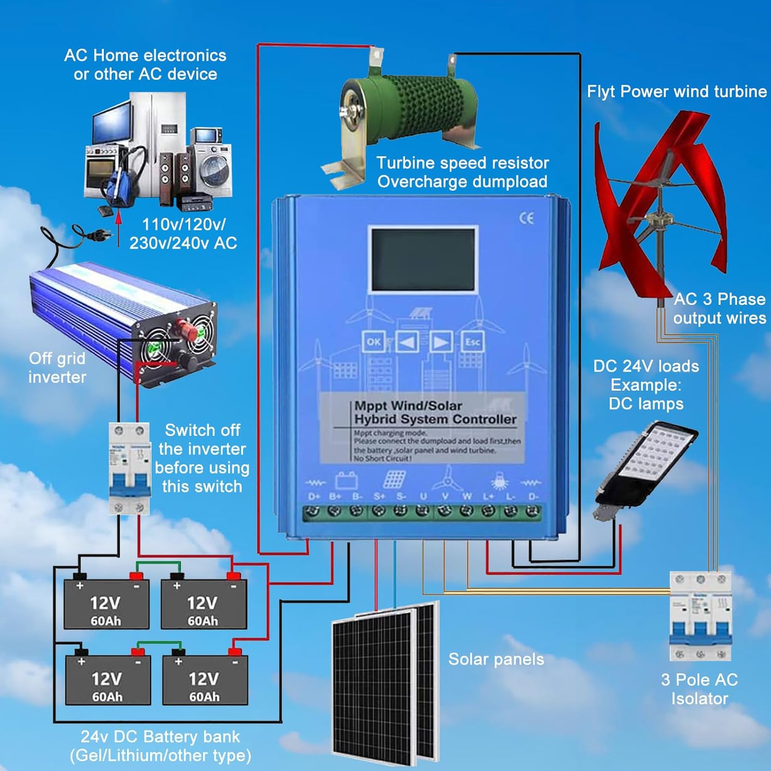 18000W Wind Solar Hybrid Charge Controller, 12V/24V 24V/48V Automatic Identification Wind Solar Complementary Regulator, Mppt Boost Charging 24V/48V
