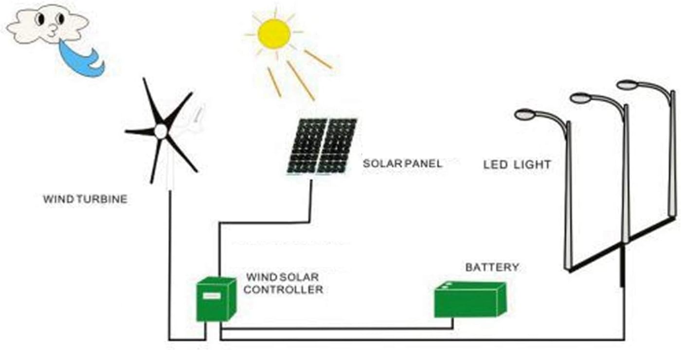 Hilitand 800W Windmill Turbines Generator Small 6 Blade Wind Industrial Machinery Equipment for Marine Home Charging (Blue 12V)
