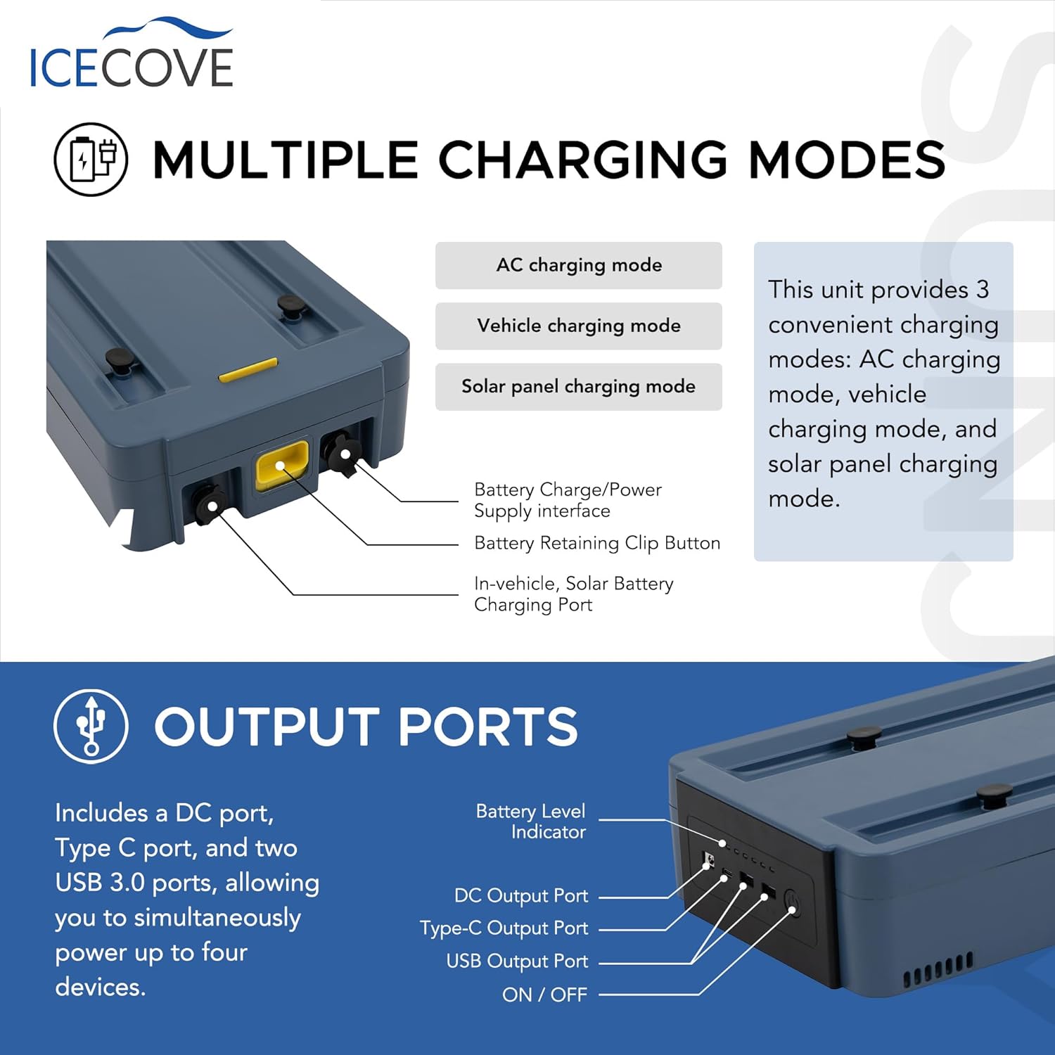 IceCove Portable Air Conditioner with Add-on 2 Batteries, 2500BTU Portable AC Unit, 250W Low Power Consumption, 25.5VDC, 2 Fan Speed, 3 Light Mode for Tent Camping RV Truck Van Life Home, Blue