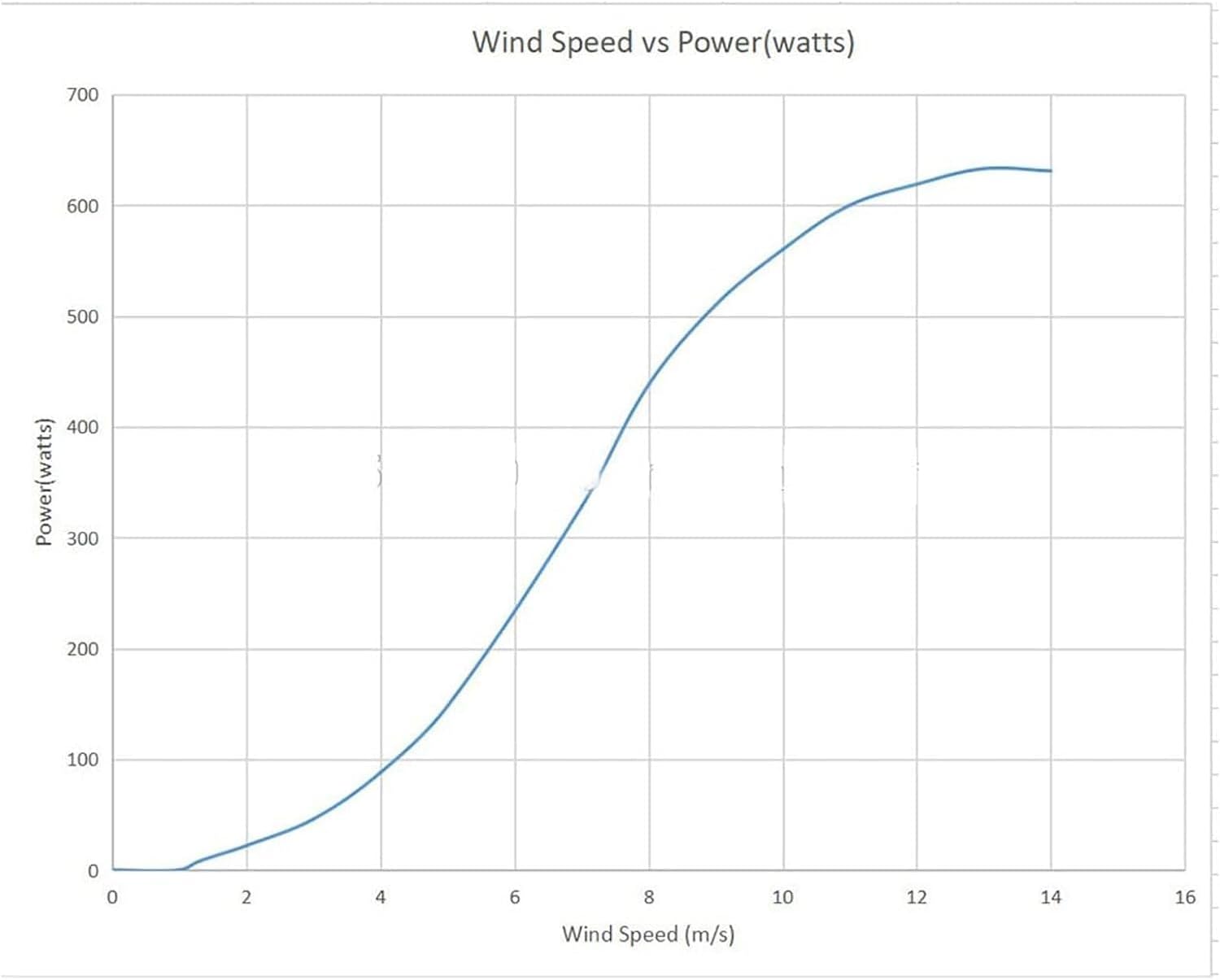 CHRISK Fiberglass Blade 4000W Wind Turbine 3 Phase Low Noise Vertical Wind Turbines Generator Three-Phase Permanent Magnet AC Generator