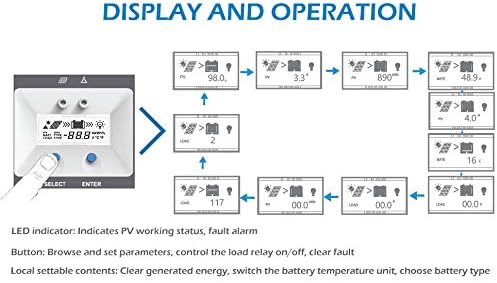EPEVER 100 Amp MPPT Solar Charge Controller 200V PV Input Negative Ground Work with 12/24/36/48V Battery System Tracer 10420AN Series W/ MT50 Remote Meter