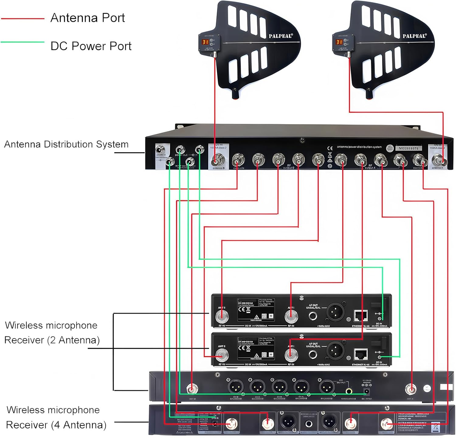 AMP-925L 10 Channels UHF Wireless Antenna Distribution System,8 Outputs +2 Cascade Ports,Wireless Microphone Antenna Amplifier/Signal Amplifier,Active Directional Antenna Paddle