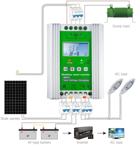 300W-1500W Wind Solar Hybrid Charge Controller, 48V Turbine Generator with Dump Load, for Efficient Battery Charging (Wind up to 1500W, Solar up to 1200W)