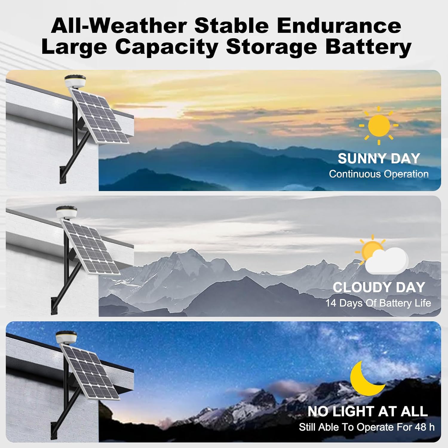 Solar Panel Wall Mount Kit Equipped with 12V Battery Pack, Outdoor Waterproof, for Mammotion Luba 2 AWD Series, YUKA 1000 & 2000, YUKA 1500(2024) & YUKA 2000(2024)(2-Pin Plug)