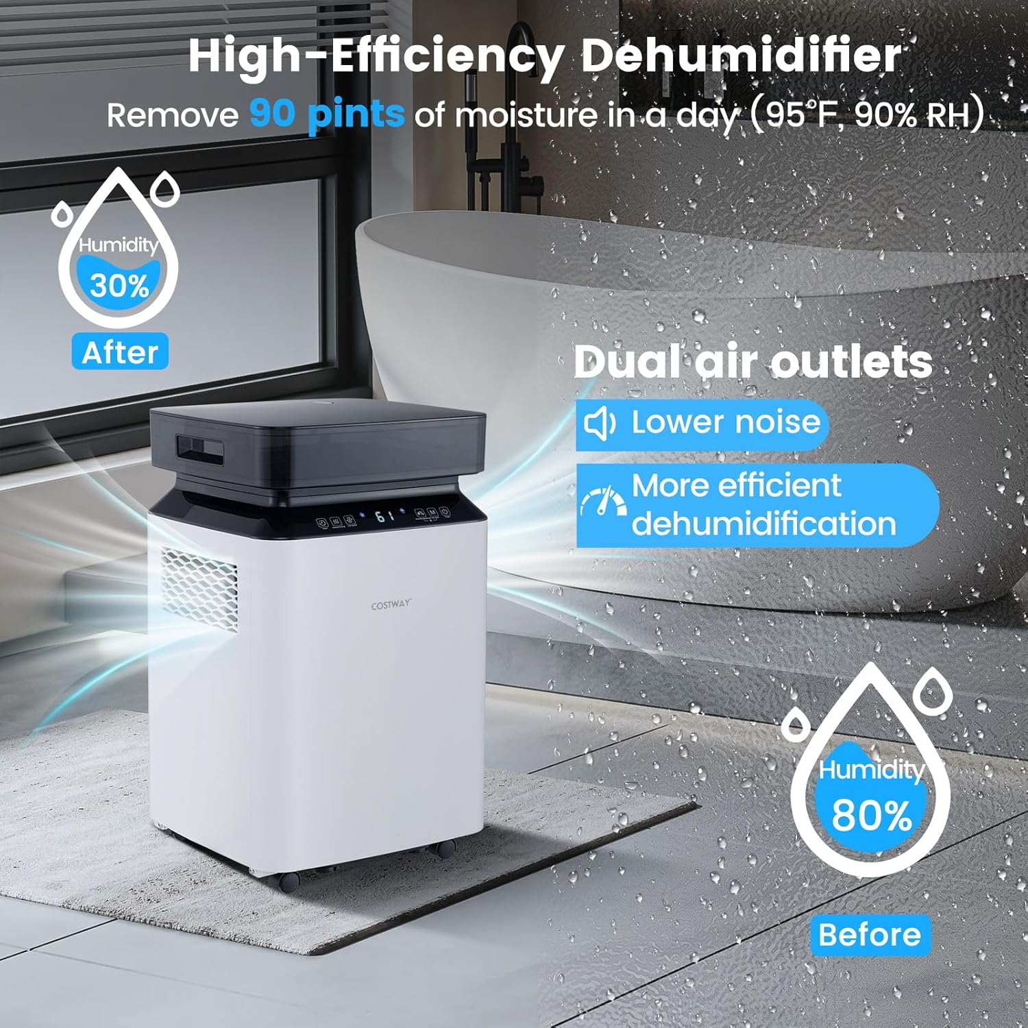 COSTWAY 90 Pints Dehumidifier with Pump, Easy Humidity Control, Multiple Drainage Options, 24H Timer & 2.2 Gal Water Tank, Dehumidifier for Basement, Home