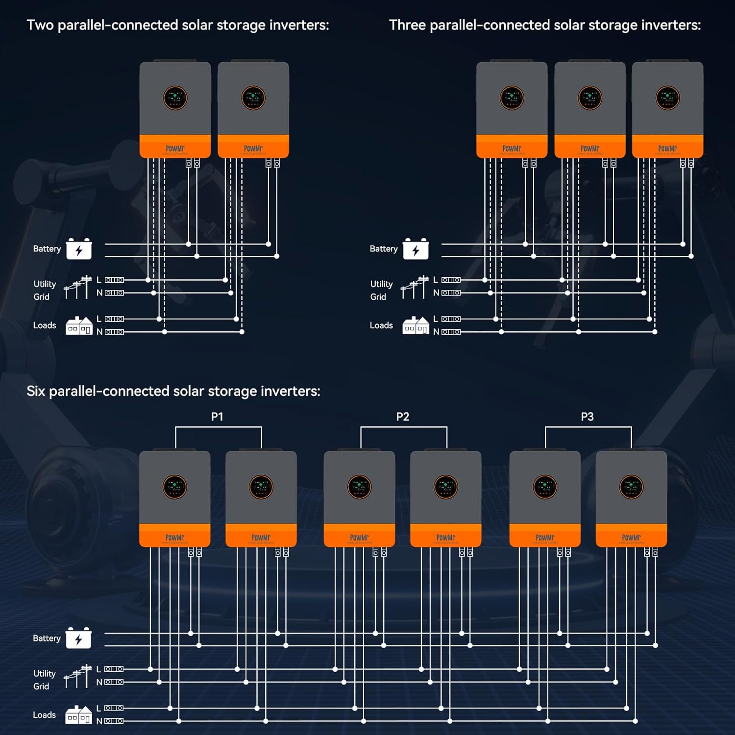 PowMr 6500W Hybrid Solar Inverter, 48V DC to 110V/240V AC, Split Phase Inverter with 140A MPPT Controller, Max PV Input 10KW, 500VDC, Supports Up to 6 in Parallel, for Lead Acid Lithium Battery