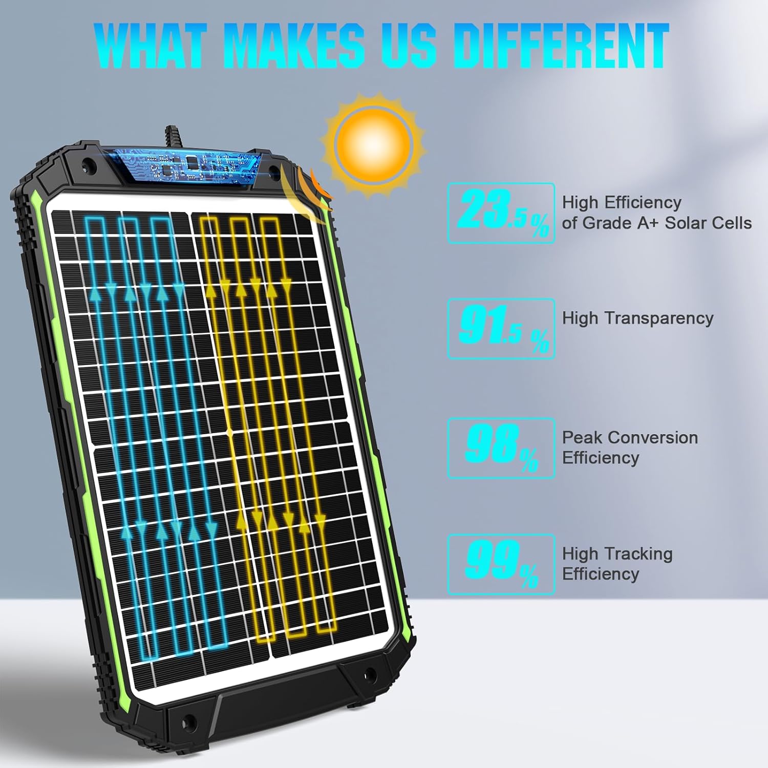 Sun Energise 20W 12V Solar Powered Battery Charger & Maintainer, Built-in Smart MPPT Charge Controller, Waterproof 20 Watt 12 Volt Solar Panel Trickle Charging Kits for Car Auto Boat RV Marine Trailer