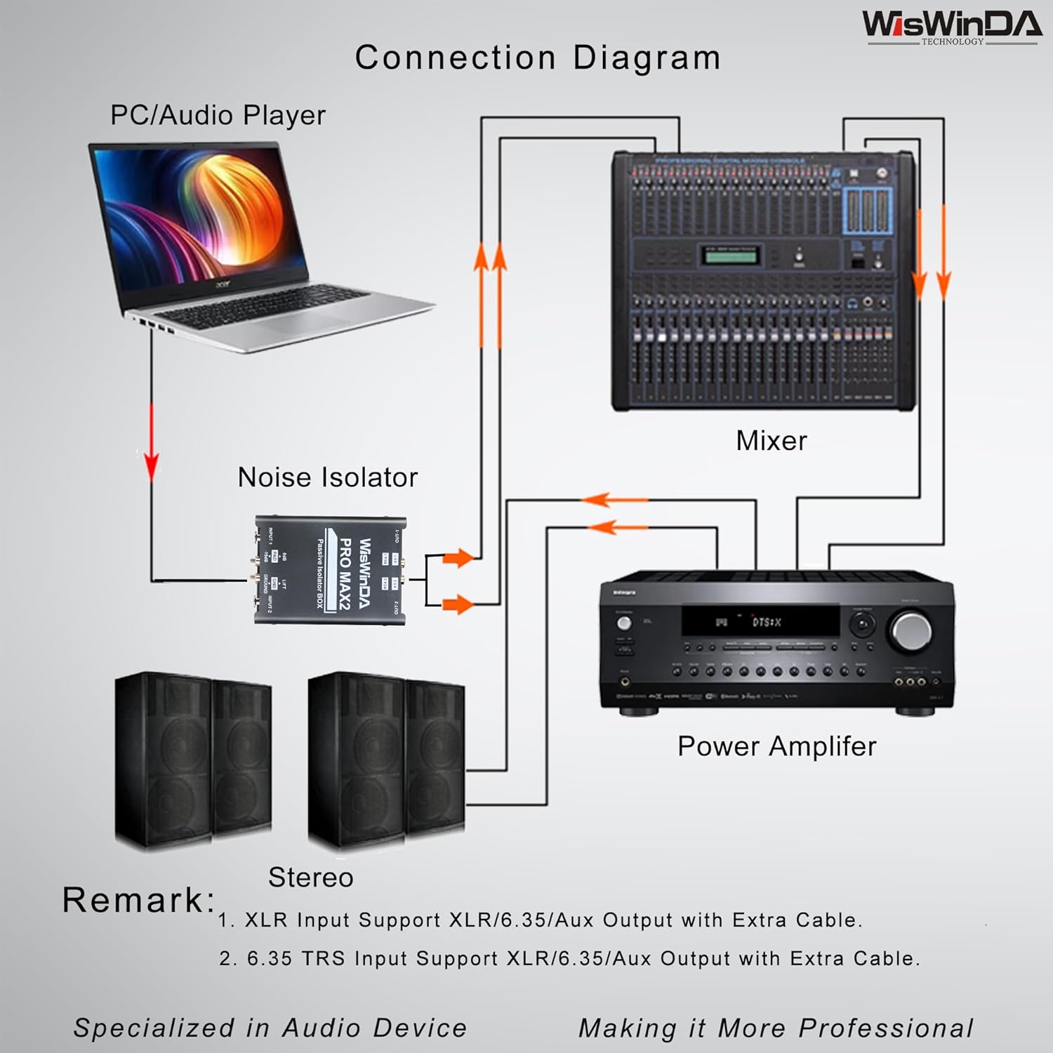 Pro Max2 2Channels XLR/RCA/TS/TRS Passive Hum Eliminator Box for Audio Equipments Ground Loop Isolator Noise Filter for Different Audio Systems Using (WDISO-Pro Max2)