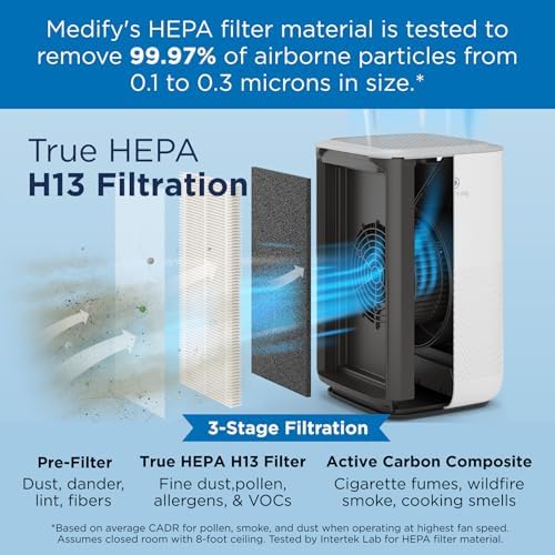 Medify MA-15 Air Purifier with True HEPA H13 Filter | 585 ft² Coverage in 1hr for Allergens, Smoke, Wildfires, Dust, Odors, Pollen, Pet Dander | Removal to 0.1 Microns | Silver, 1-Pack