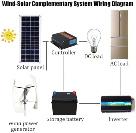 8000W Vertical Wind Turbine Generator Kit for Home, Boats, Gazebos, Cabins - 12V/24V/48V Power Generation System with Controller