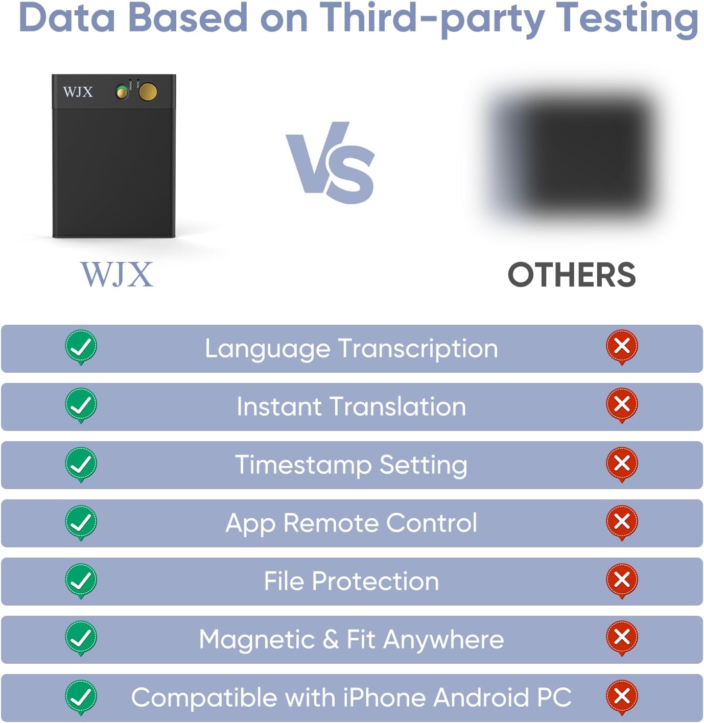 AI Voice Recorder WJX Voice Recorder Support 150 Languages for Interpretation, Transcribe, Summarize Empowered by ChatGPT 64GB Memory App Control Audio Recording Device for Lectures Meetings（Black）