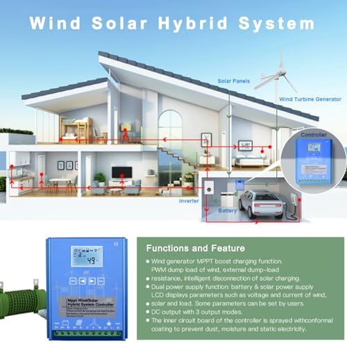 12000W MPPT Charge Controller for Wind Turbine & Solar Hybrid System, 48V Auto Regulator with Dump Load, Ideal for Solar Panel & Wind Generator Integration
