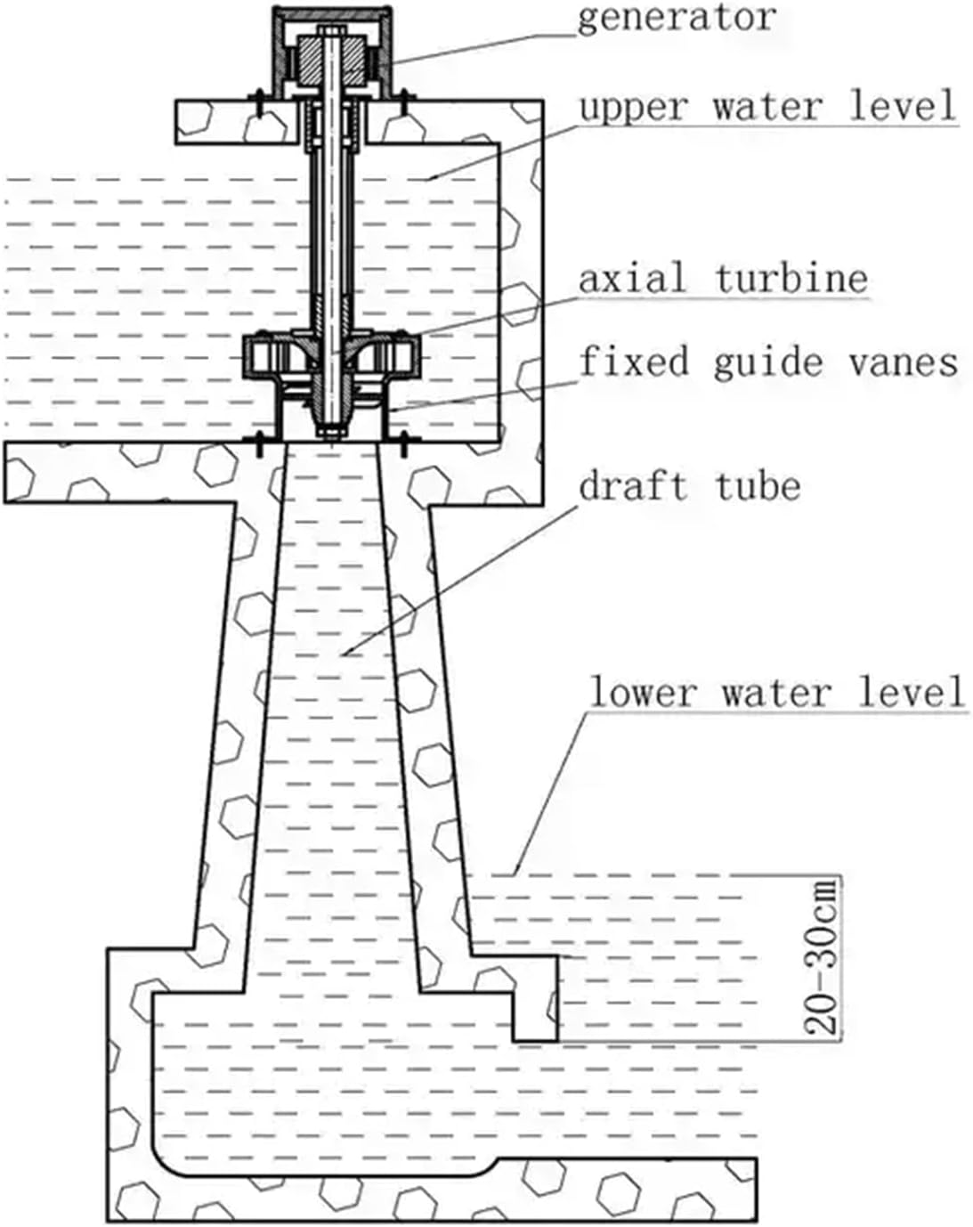 5KW/10KW 3m Water Head, Axial Flow Excitation Hydroelectric Generator, All Copper Wire, Sufficient Power, Automatic Voltage Stabilization (Color : 5KW)