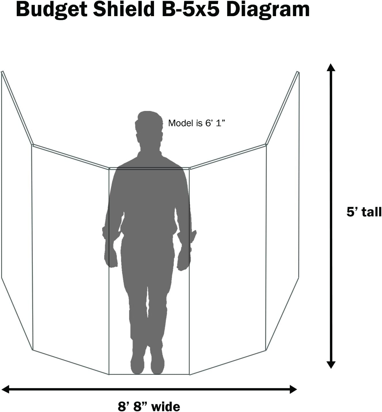 Drum Shield 5 panels 2ft wide X 5 ft tall in Acrylic Drum cage with full length flexible Hinges (5panels 2ftX5ft) drum screen, sound isolation, Made in USA