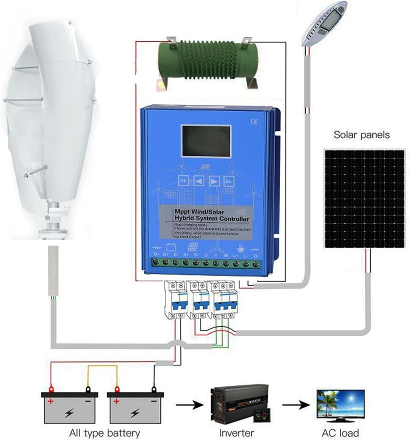 220v,MPPT Charge Controller Solar & Wind Hybrid System 12V/24V/48V Auto Regulator Home Use Solar Panel Windmill Generator (1500W)