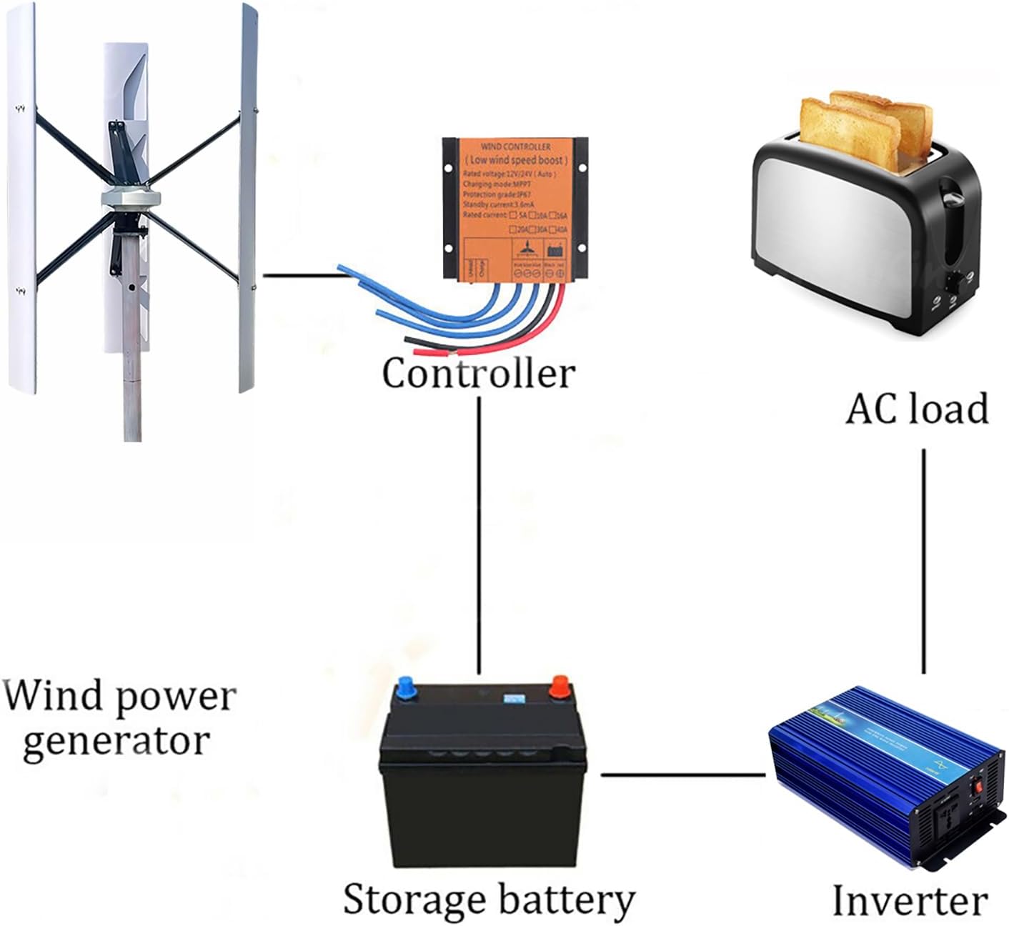 1KW 24V Vertical Axis Wind Turbine VAWT 3 Blades 1000W Wind Power Generator Home Garden Farm Off Grid System Kits Low Noise Wind Generators with MPPT Charge Controller