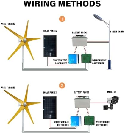 1200W Wind Turbine Generator 12V/24V/48V with MPPT Controller & 5 Yellow Blades - High Efficiency Wind Power for Boats, Cabins, Terraces & Home Use