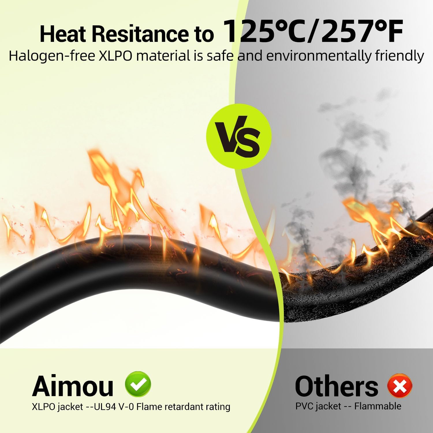 10AWG Solar Panel Wire, 2x100FT 6mm² Solar Extension Cable Red & Black 84 Strands Tinned Copper PV Wire XLPE Insulated Fire & UV Resistant for Outdoor Off-Grid Photovoltaic System RVs Cars Boats