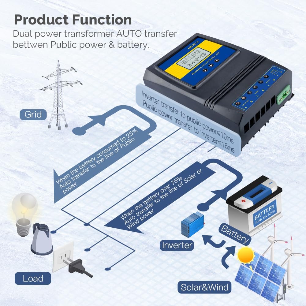 MOES Dual Power Controller Automatic Transfer Switch for Off Grid Solar Wind System, 11kw(220-240V) ATS DC 12V 24V 48V