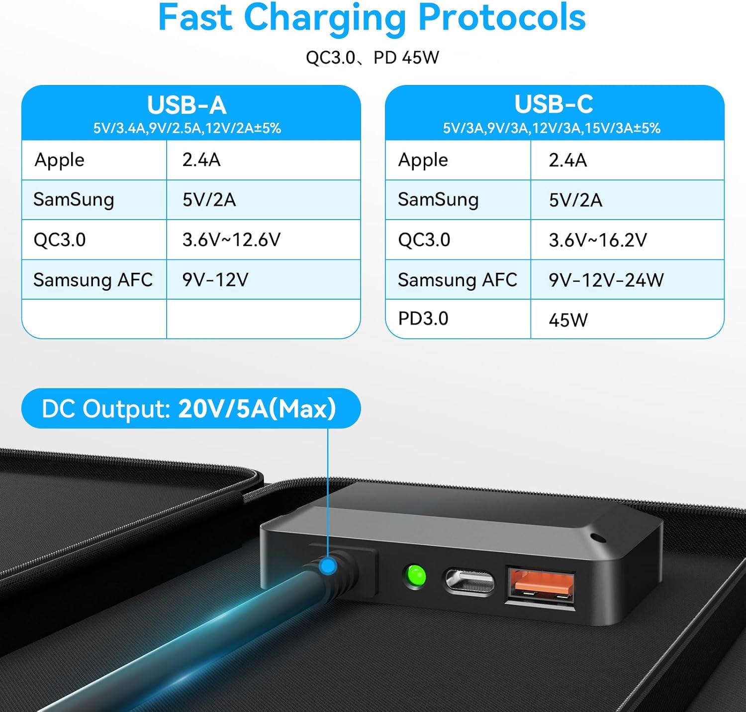 Ecosonique 100W and 400W Portable Foldable Solar Panel with USB-C PD3.0 & USB-A QC3.0, 20V DC MC4 40V Output for Generator, Power Station, RVs, Camping