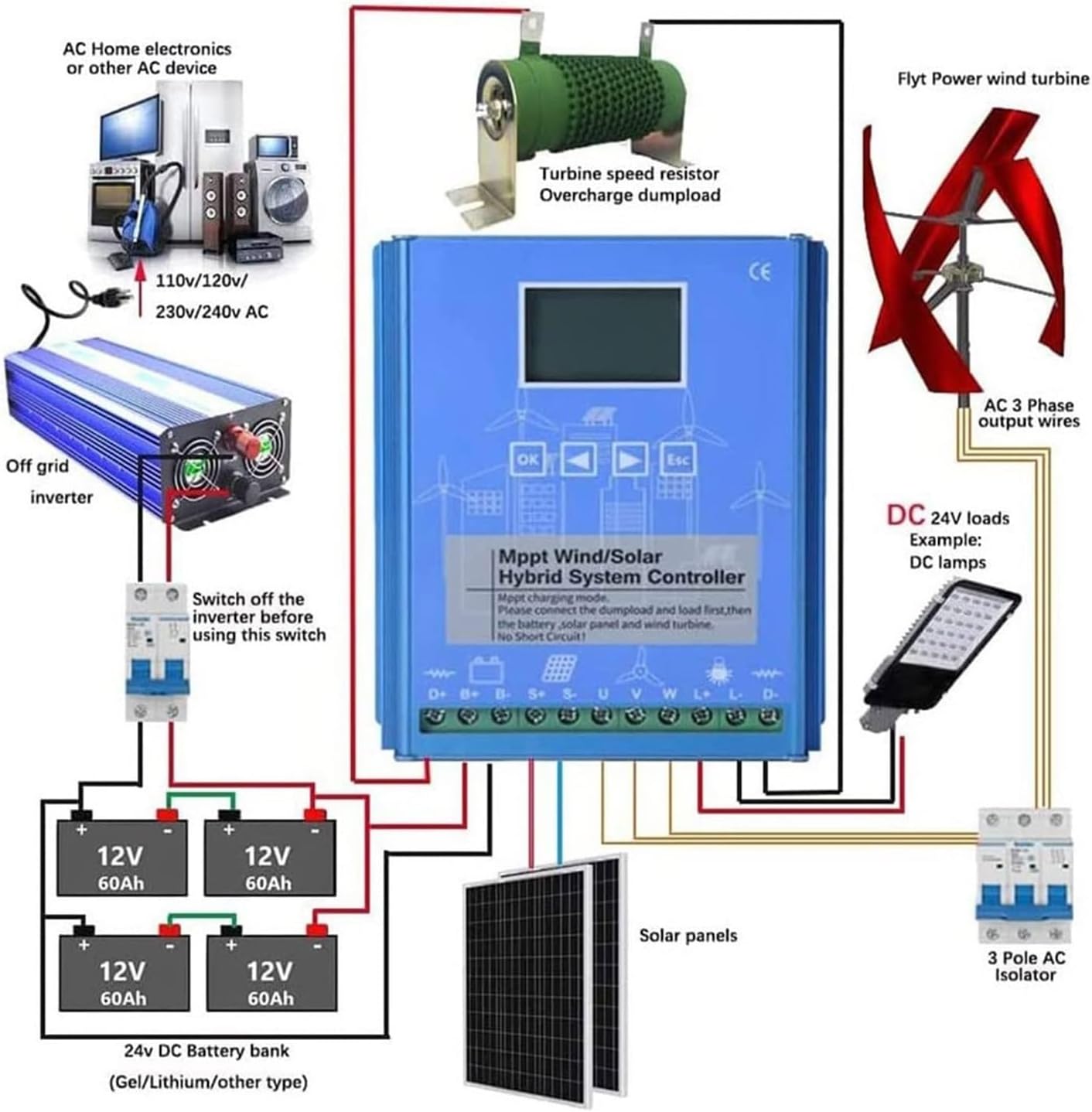 Wind Solar Hybrid Charge Controller, 2000W-6000W Wind Solar Panel 12V/24V/48V Off Grid MPPT Wind Turbine Solar Charge Controller(12v,6000W)
