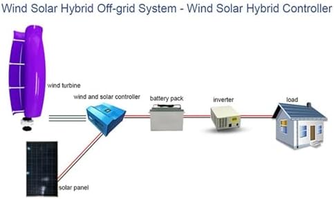 5KW Vertical Axis Wind Turbine 12V 24V 48V - Purple Breeze Start Wind & Solar Hybrid Power Generation System for Eco-Friendly Energy Solutions