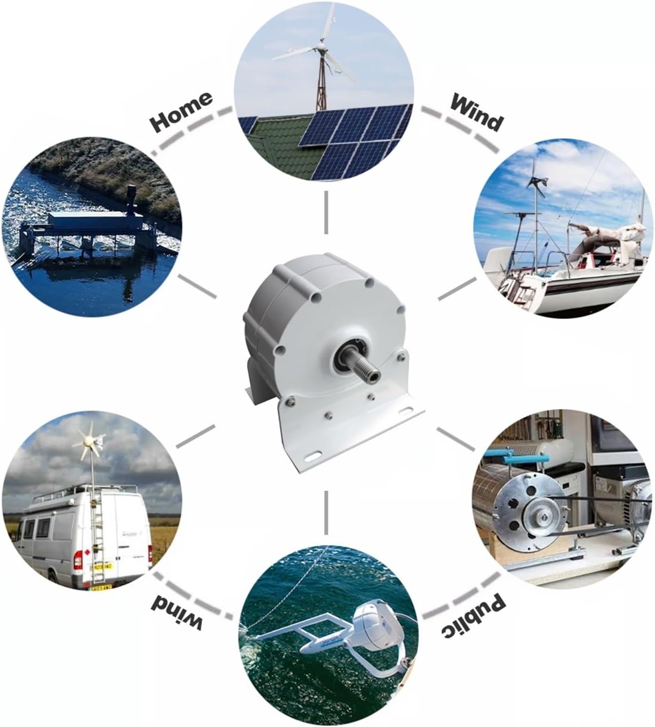 2000W Wind Turbine Generator, 24V 48V Gearless Permanent Magnet Generator for Low Speed Household Use in Wind Turbines and Water Low Starting Speed for Home(with Base,24V_2000W 300RPM)