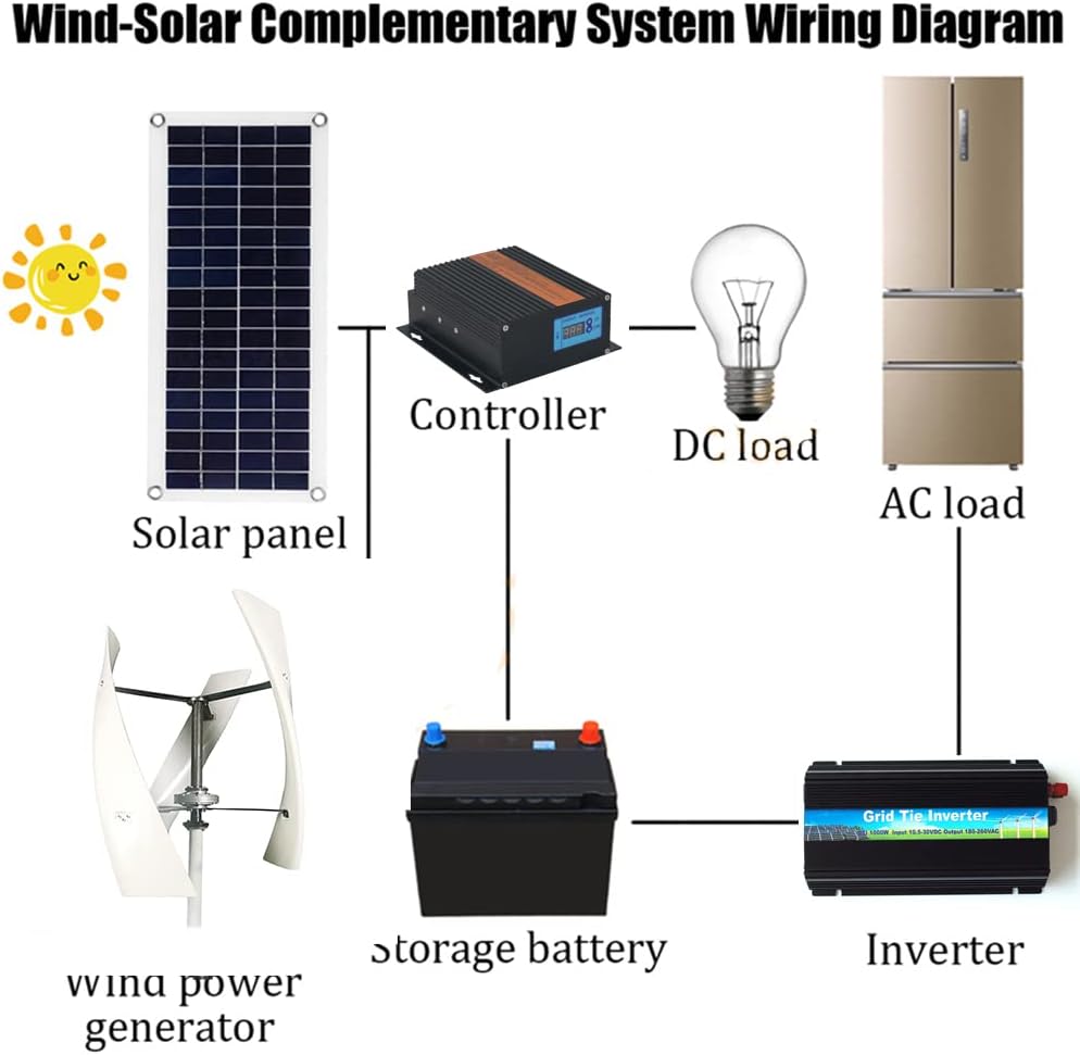 1500W No Noise Wind Turbine Wind Turbine, Vertical Axis 12V 24V Motor Home Farm Hybrid Street Light with MPPT Controller