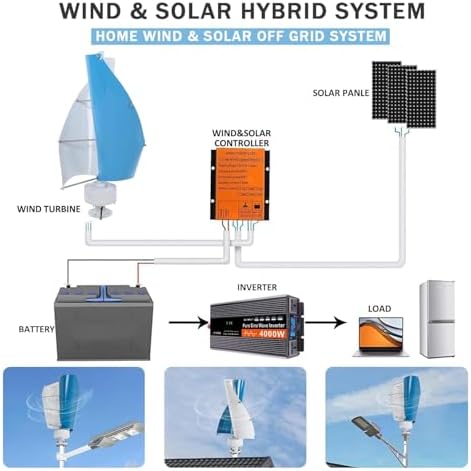 14000W Vertical Wind Turbine Generator Kit - 12V/24V/48V, 2 Blades, Permanent Magnet, 42.65ft/s, Ideal for Mobile Homes & Cabins (Green, 12V)