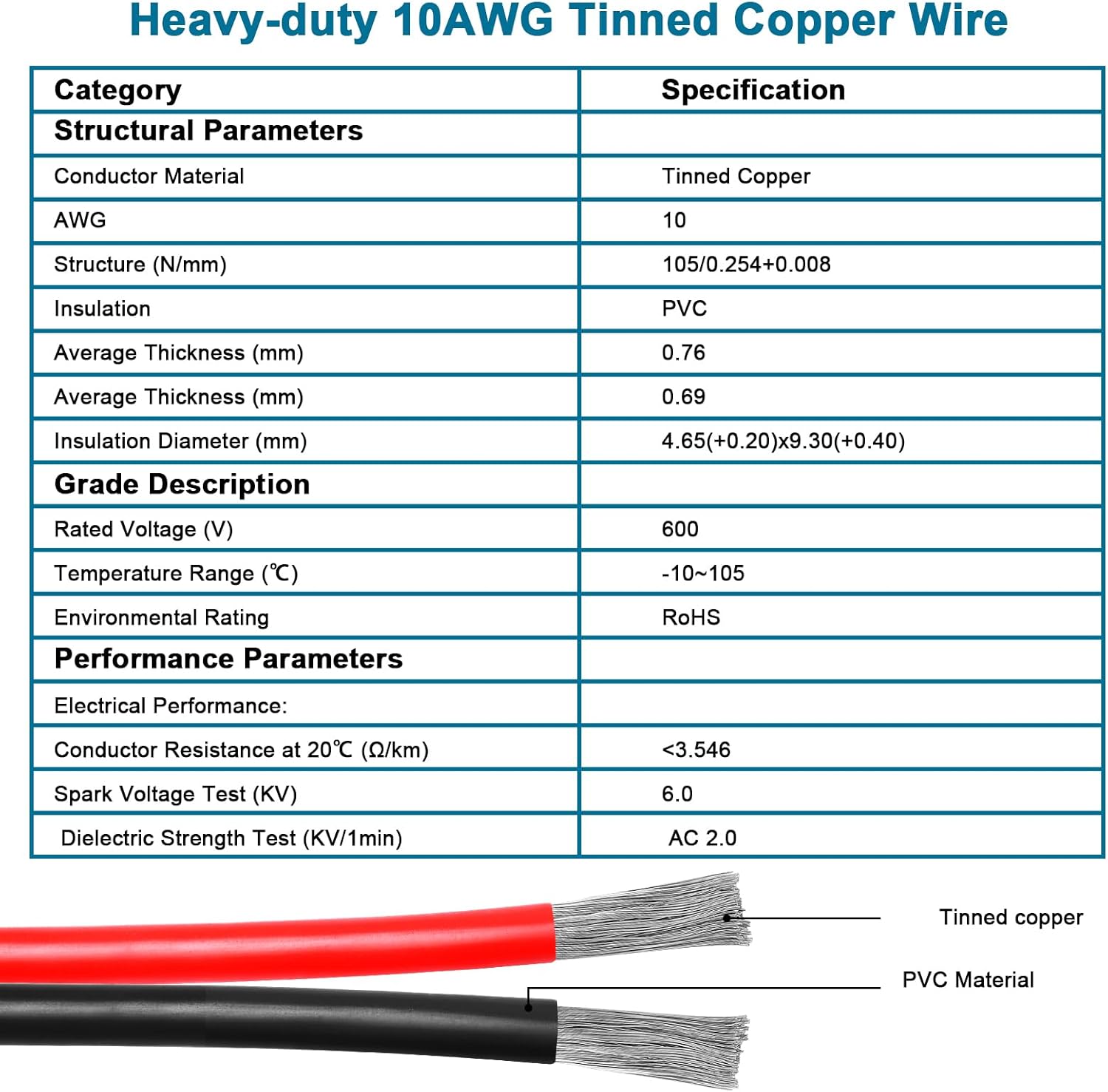 XRDS -RF Solar Panel Adapter Cable to XT60i 50FT - 10AWG XT60i Female Solar Cable Tinned Copper Wire with PVC Jacket, XT60i Solar Extension Cable for Power Station and Portable Generator