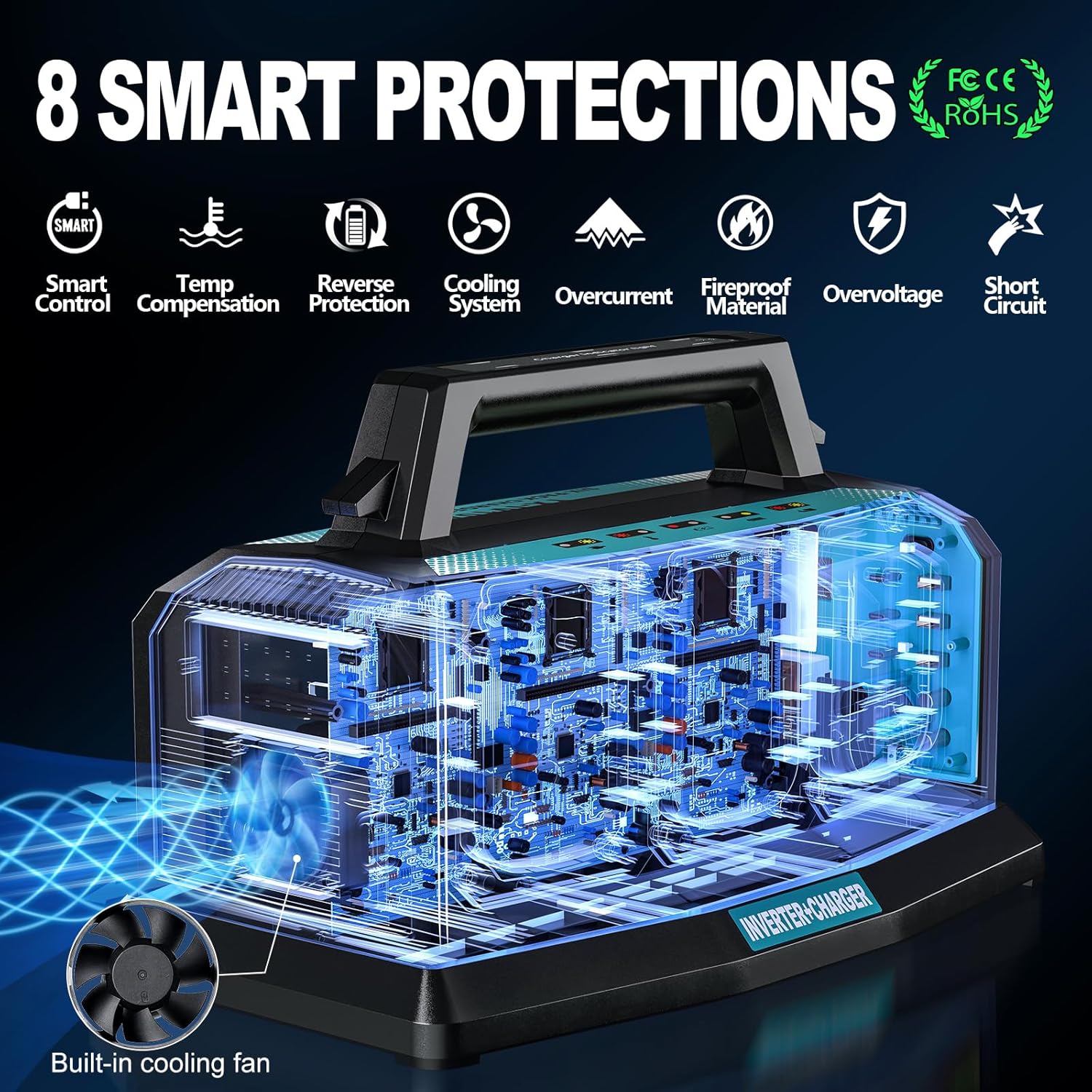 1200W Power Inverter & 6A Rapid Charger for Makita 18V Battery – 6-Port DC to AC 120V Converter, 3 USB-A + 3 USB-C, 300lm LED Light for Camping, Travel, Emergencies(Battery not Included)