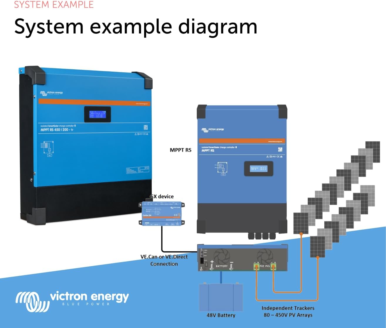 Victron Energy SmartSolar MPPT RS 450V DC 200 amp 48-Volt Tr Solar Charge Controller (Bluetooth)